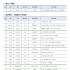 [결과발표] 2024년 제5회 경기 우수프로그램 공모전 수상작 발표